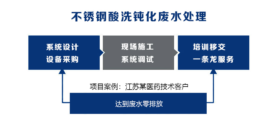 酸洗廢水2.jpg 酸洗廢水2.jpg