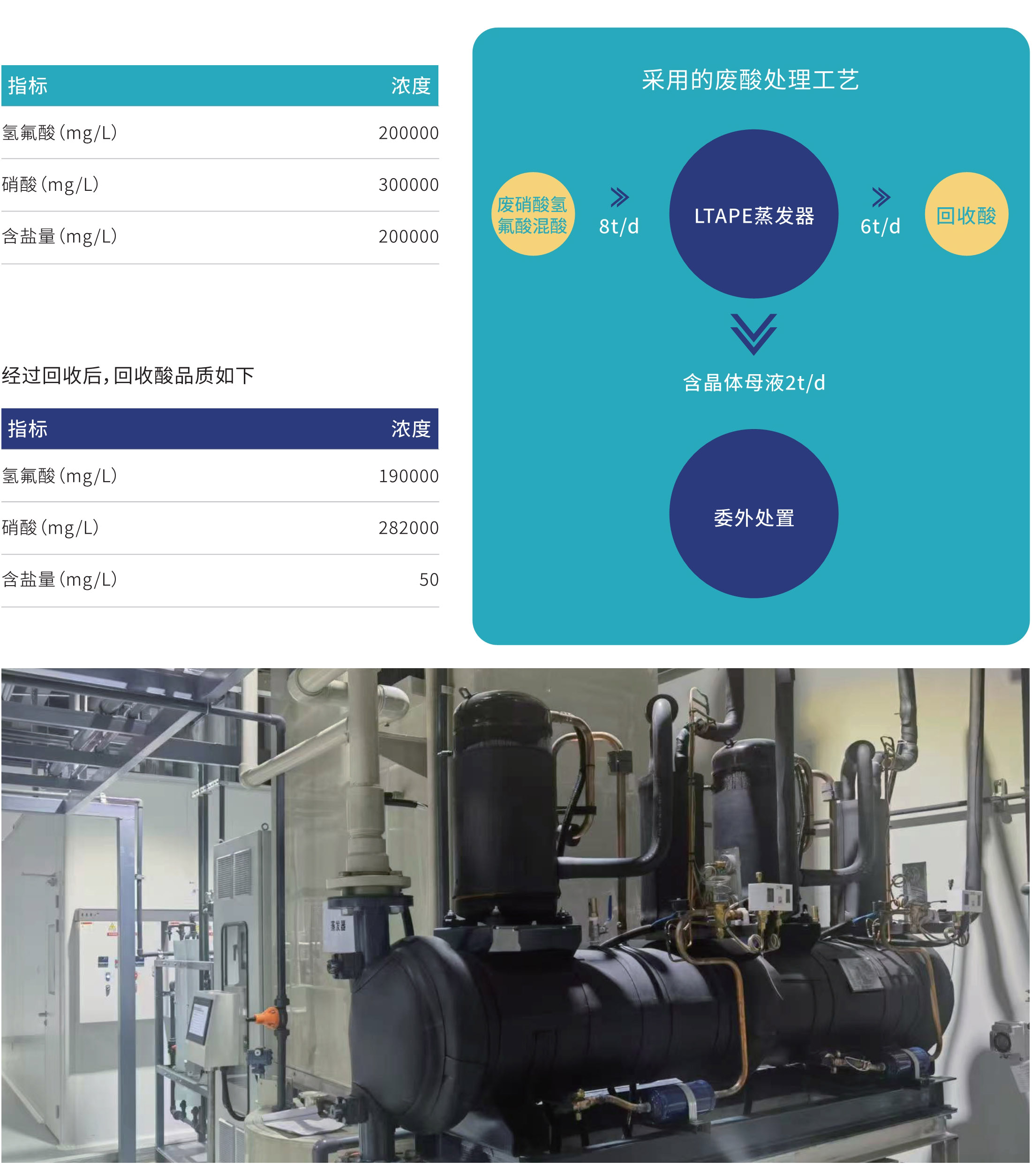 LTAPE蒸發(fā)器_6.jpg LTAPE蒸發(fā)器_6.jpg